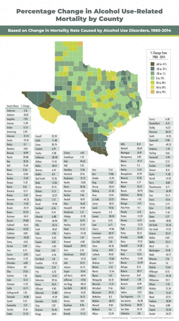 Percentage change in alcohol use-related mortality by county map