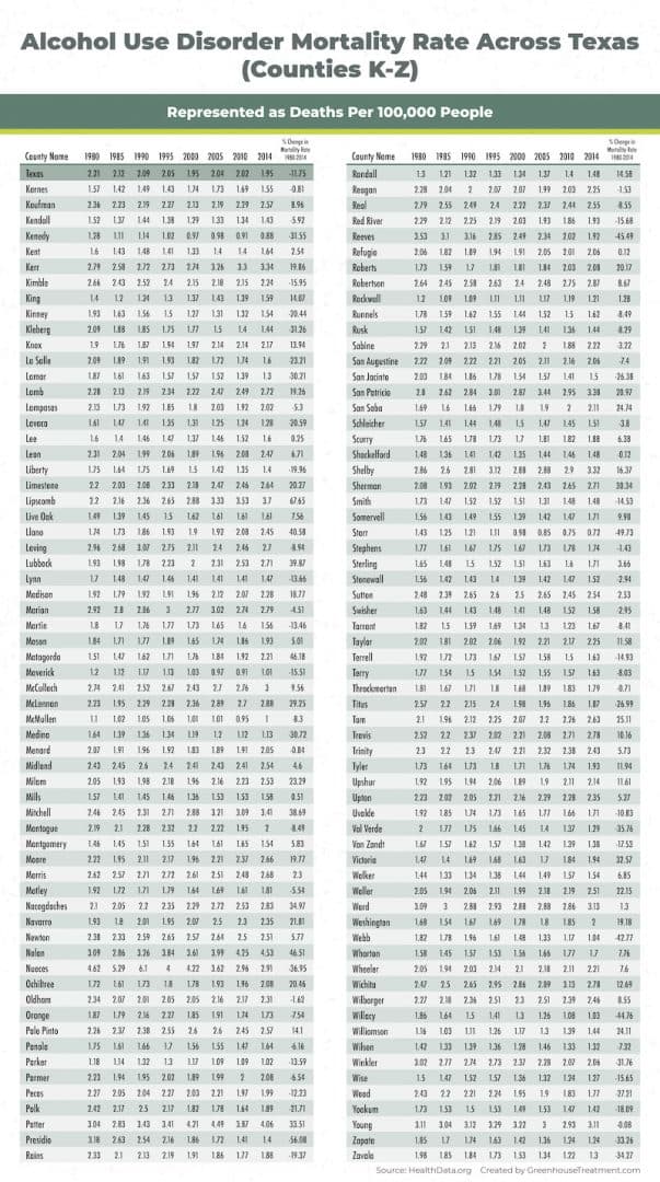 Percentage change in alcohol use-related mortality by county map