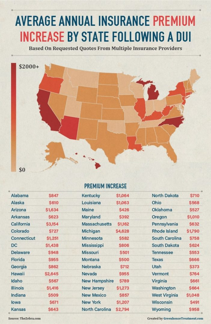 FirstTime DUI Cost By State Greenhouse Treatment Center