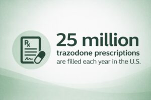 Infographic stating that 25 million trazodone prescriptions are filled each year in the U.S.
