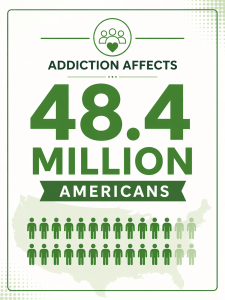 Infographic showing that 48.4 million Americans are affected by addiction, with green design elements and a map of the United States illustrating the scale of impact.
